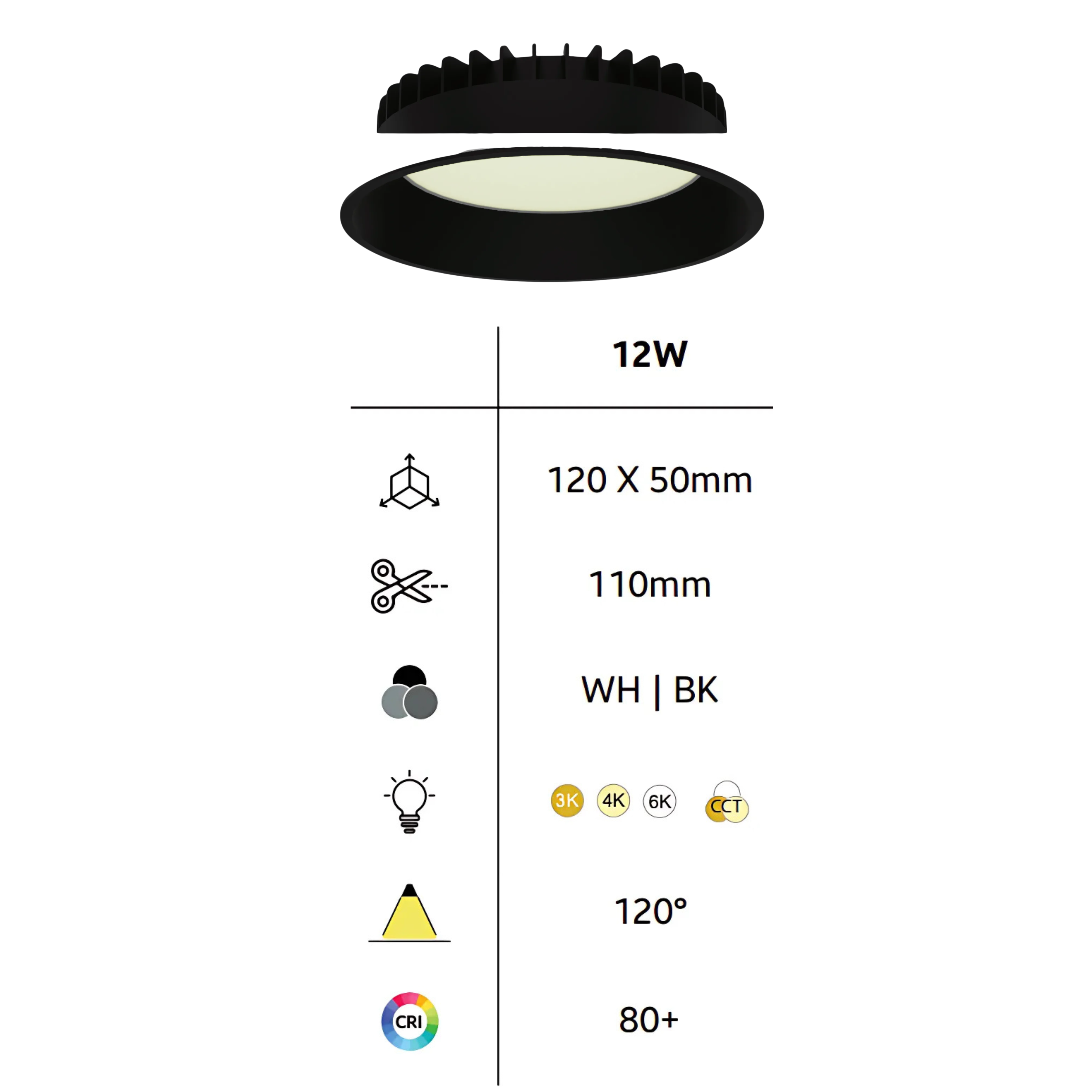DISC