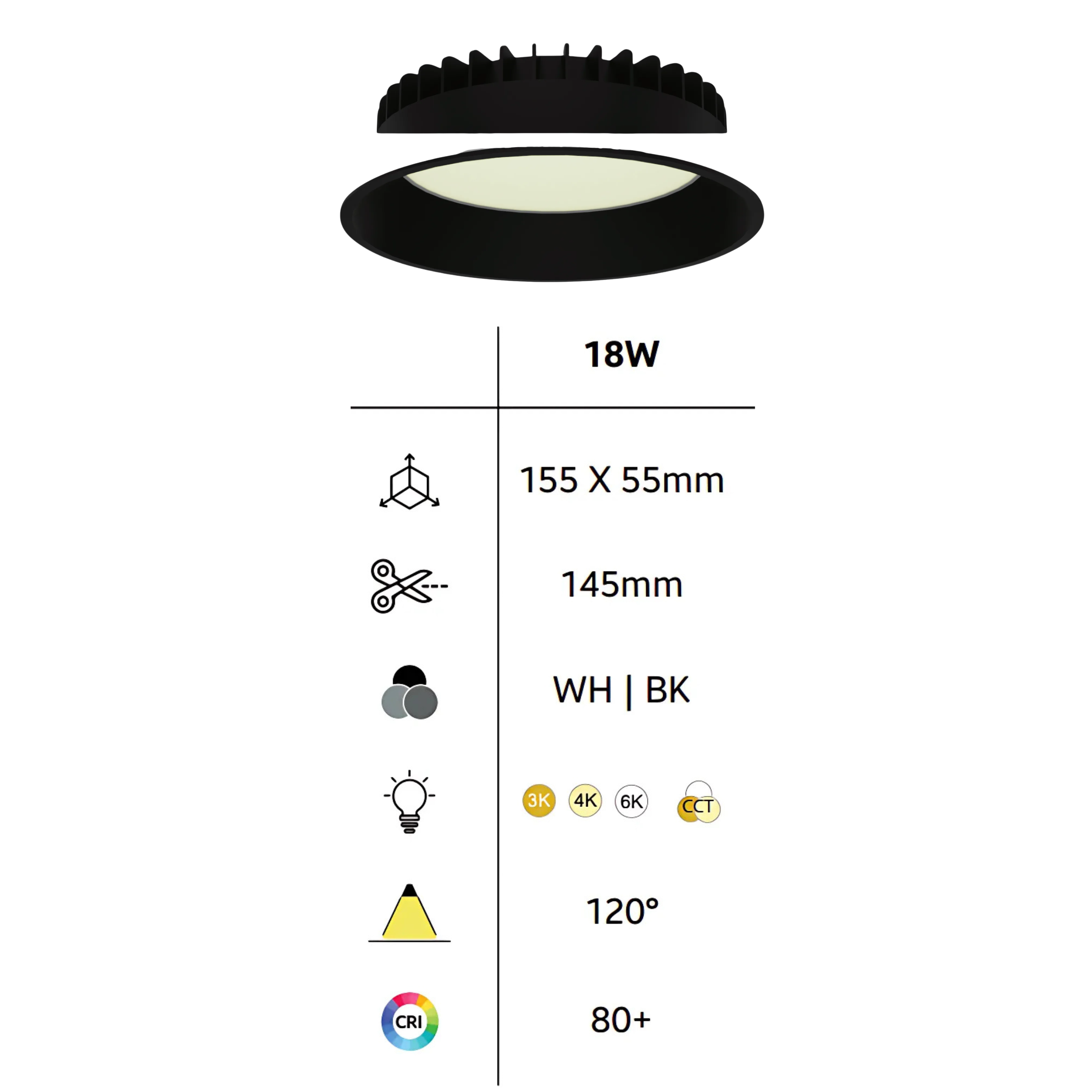 DISC