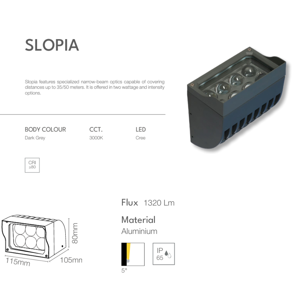 SLOPIA