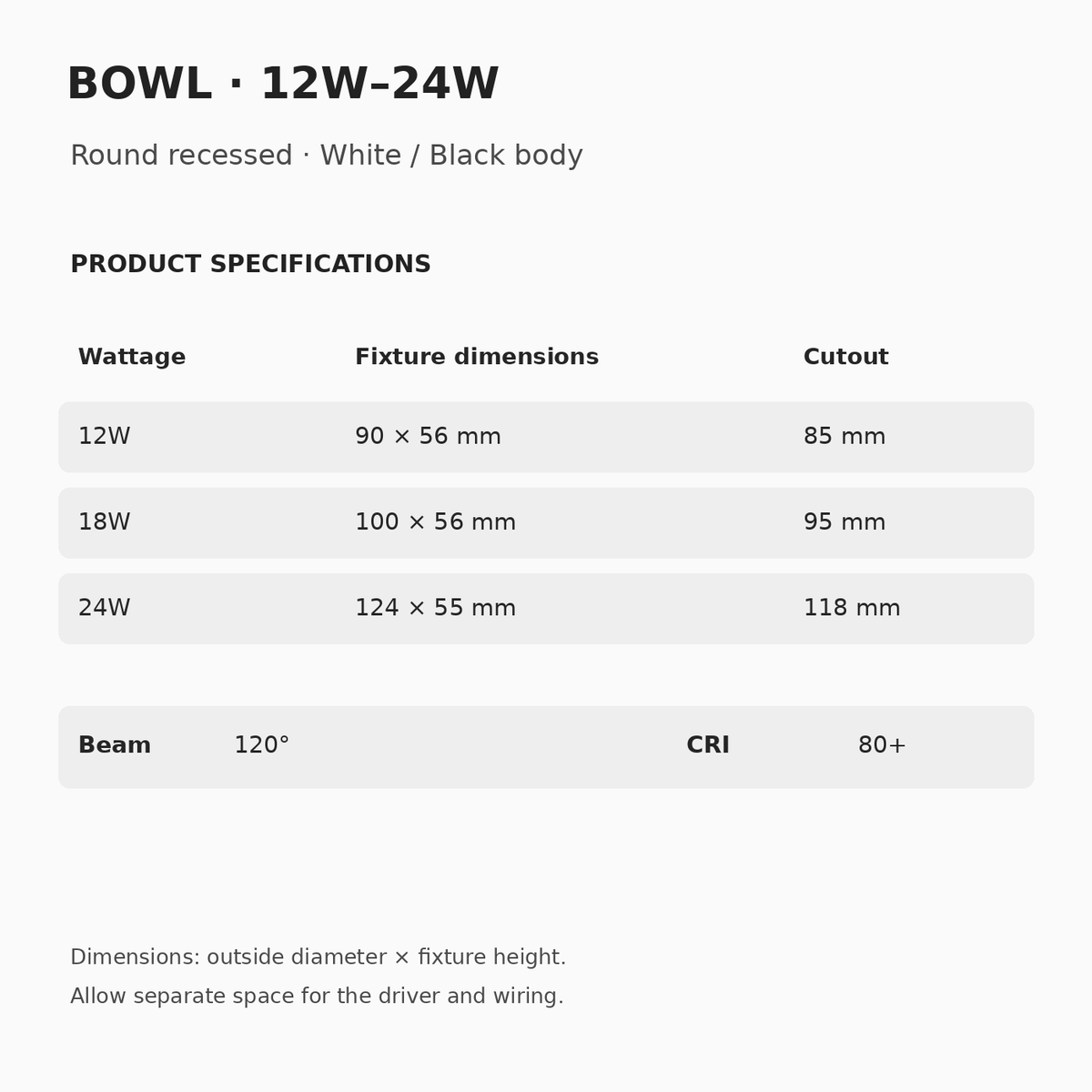 BOWL: 12W 90 × 56 mm with 85 mm cutout; 18W 100 × 56 mm with 95 mm cutout; 24W 124 × 55 mm with 118 mm cutout. 120° beam and CRI 80+.