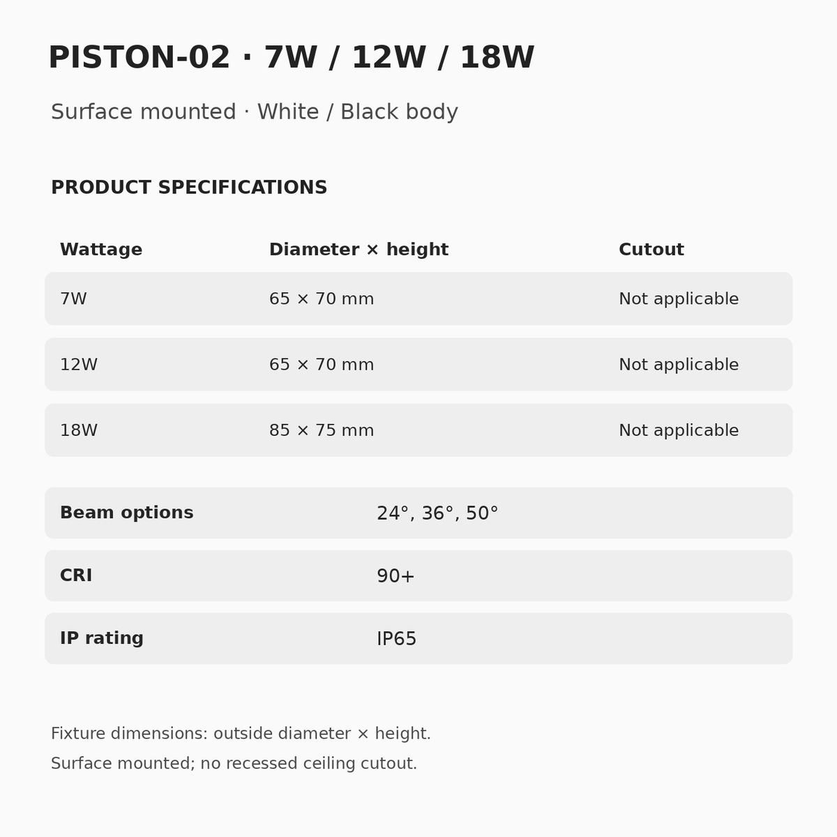 PISTON-02 specifications: 7W and 12W measure 65 × 70 mm; 18W measures 85 × 75 mm. Surface mounting, 24°, 36° or 50° beam, CRI 90+ and IP65.