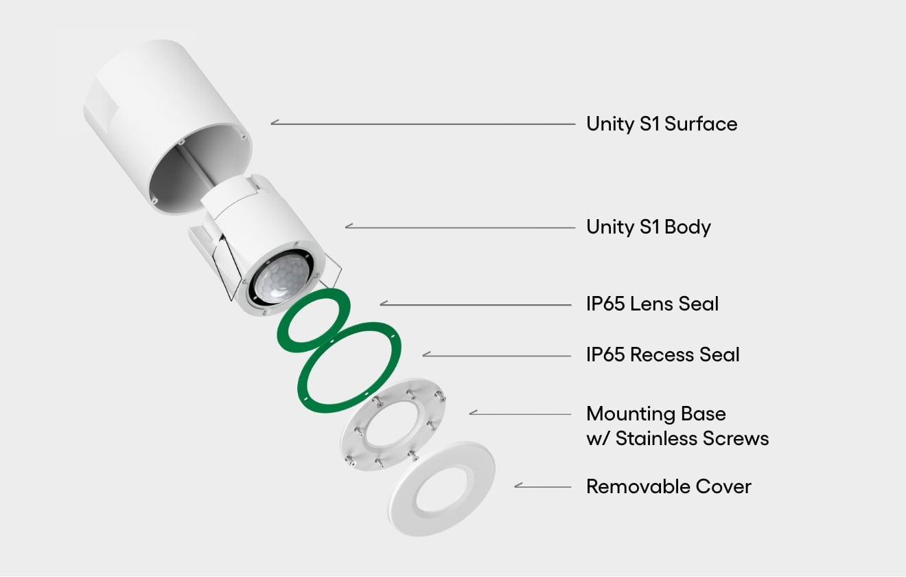 Versaan Unity S1 IP65 sensor