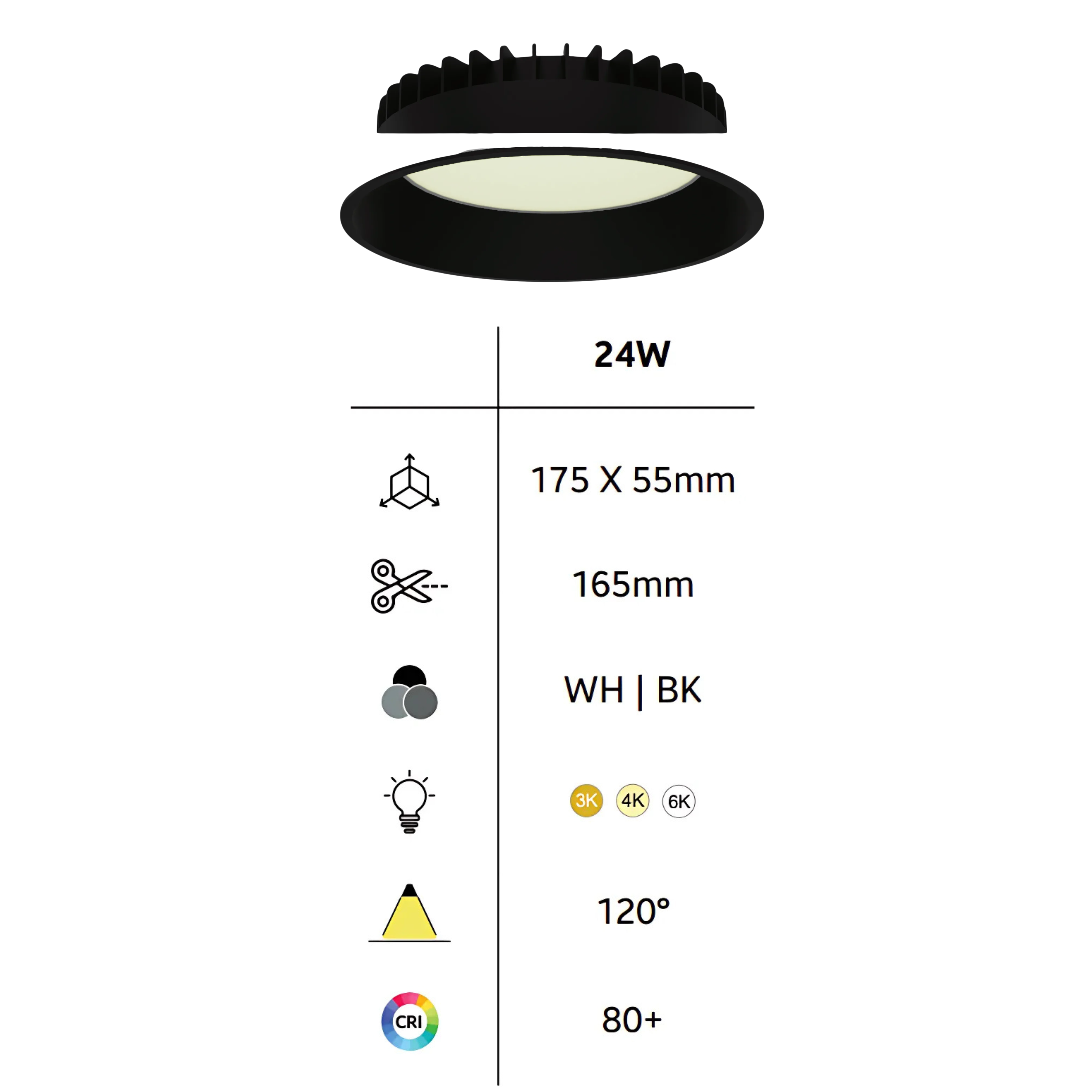 DISC