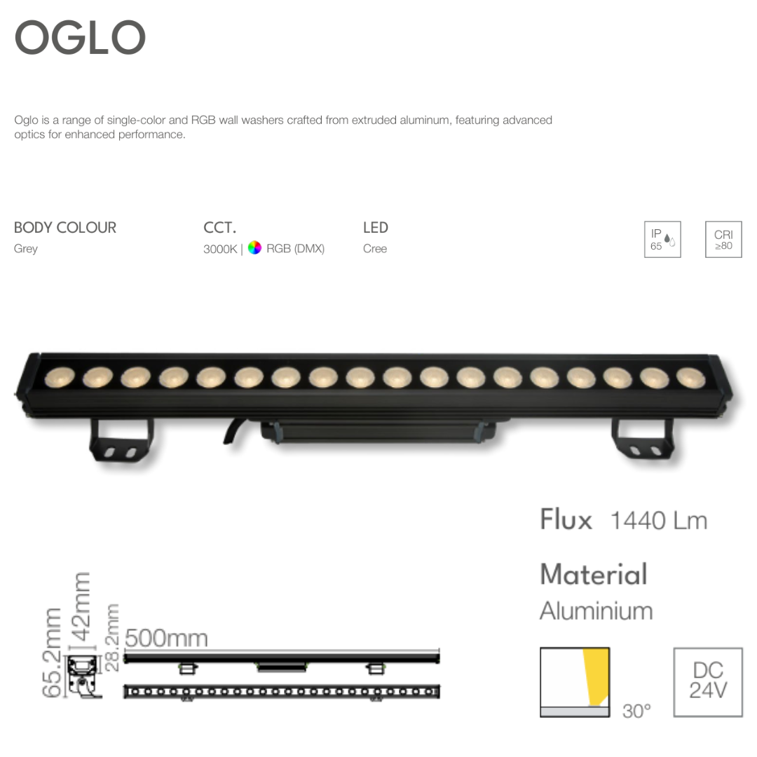 OGLO