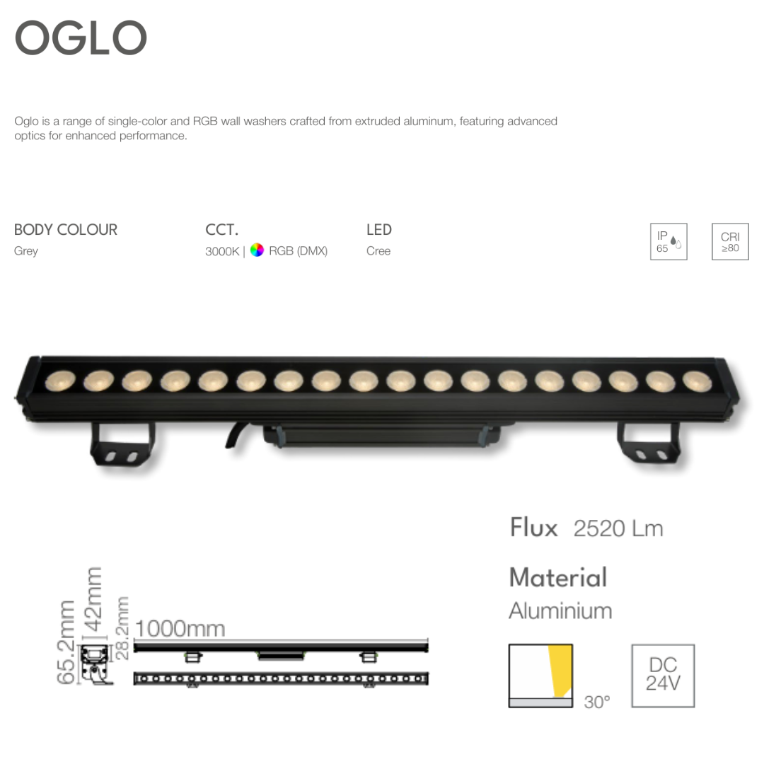 OGLO