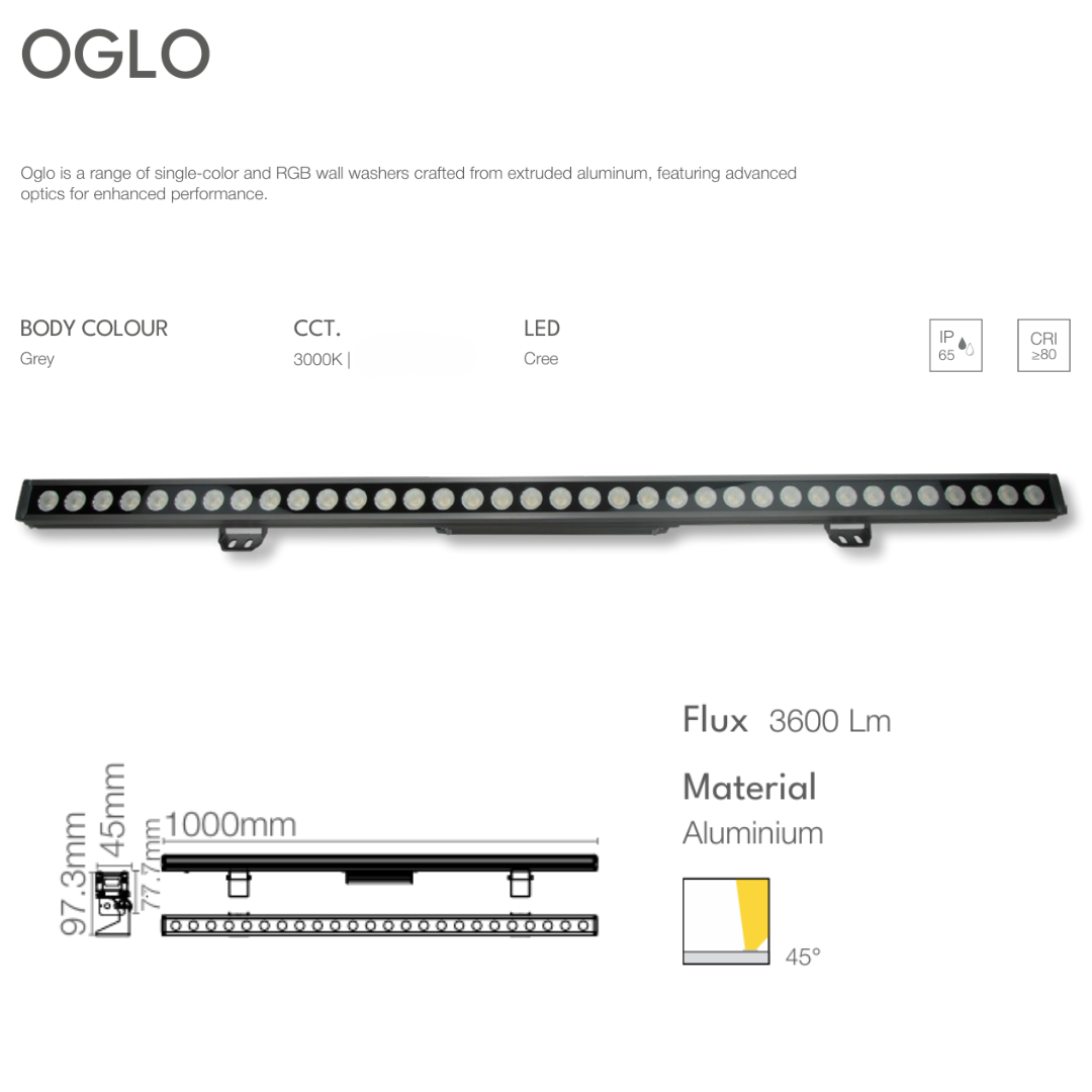 OGLO