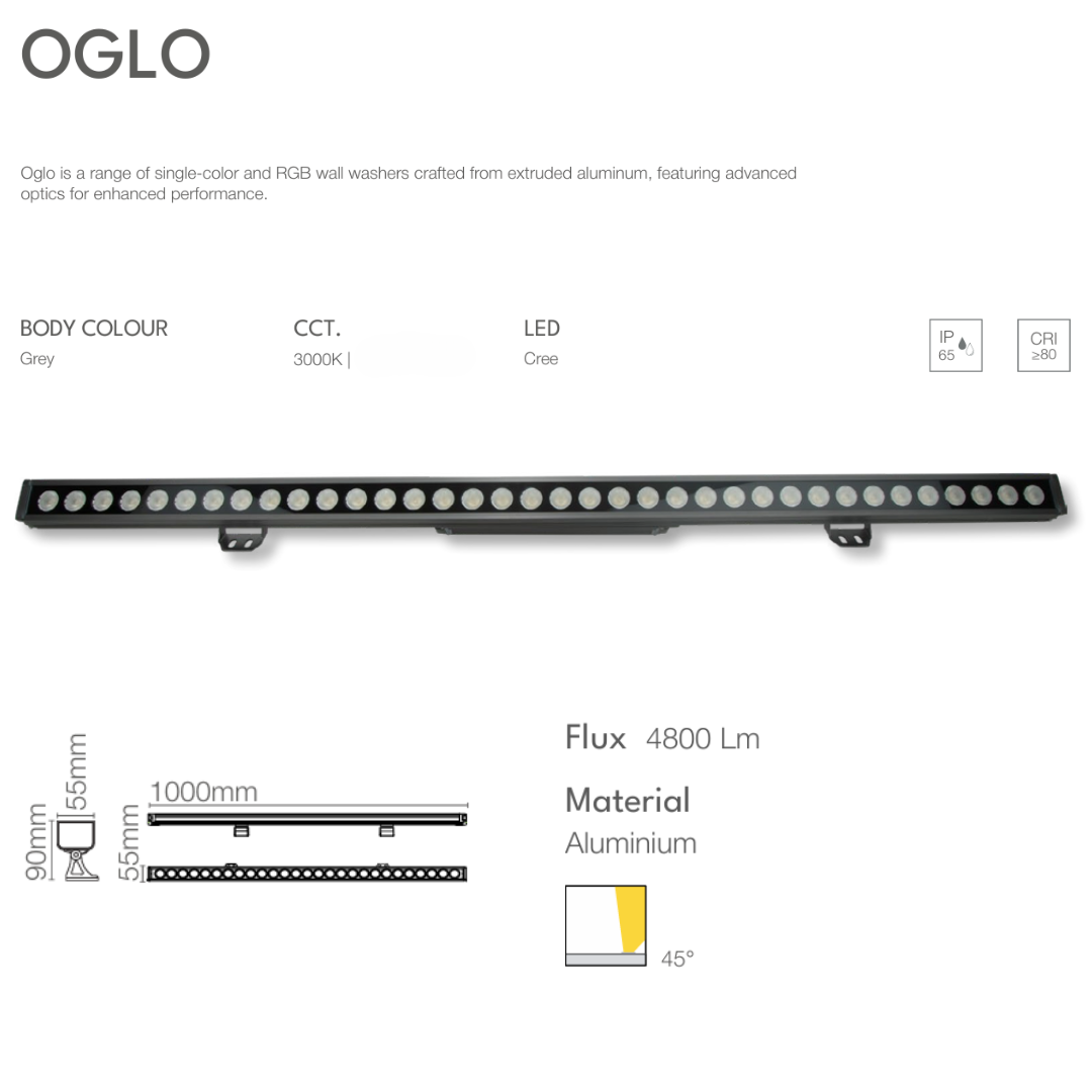 OGLO