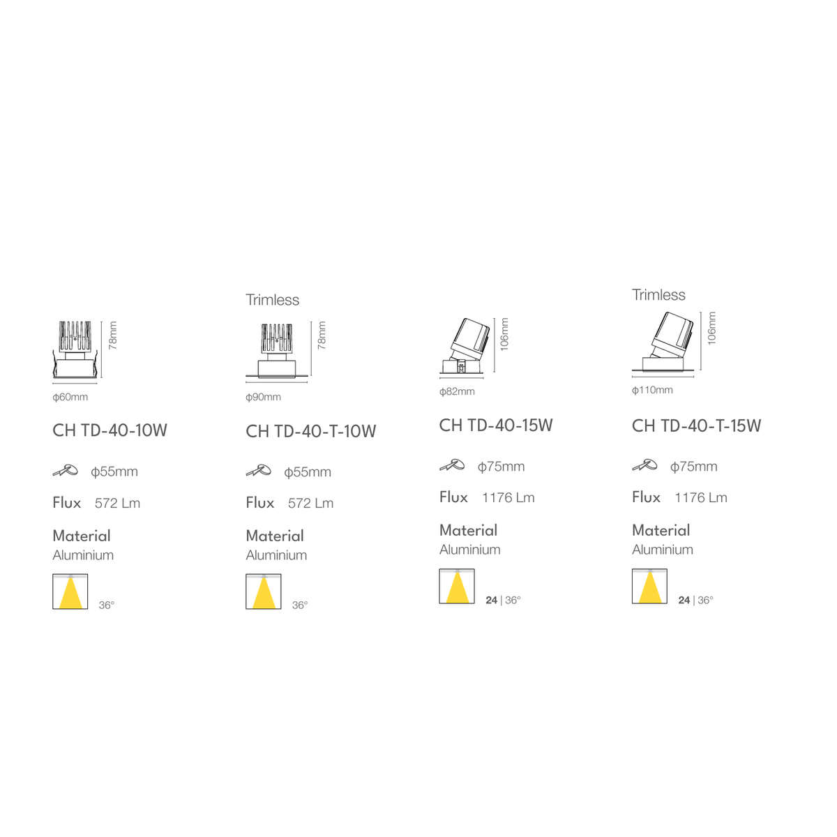 GLOBAL 10W and 15W trim and trimless sizes, Ø55 mm and Ø75 mm cutouts and 36° or 24° beam