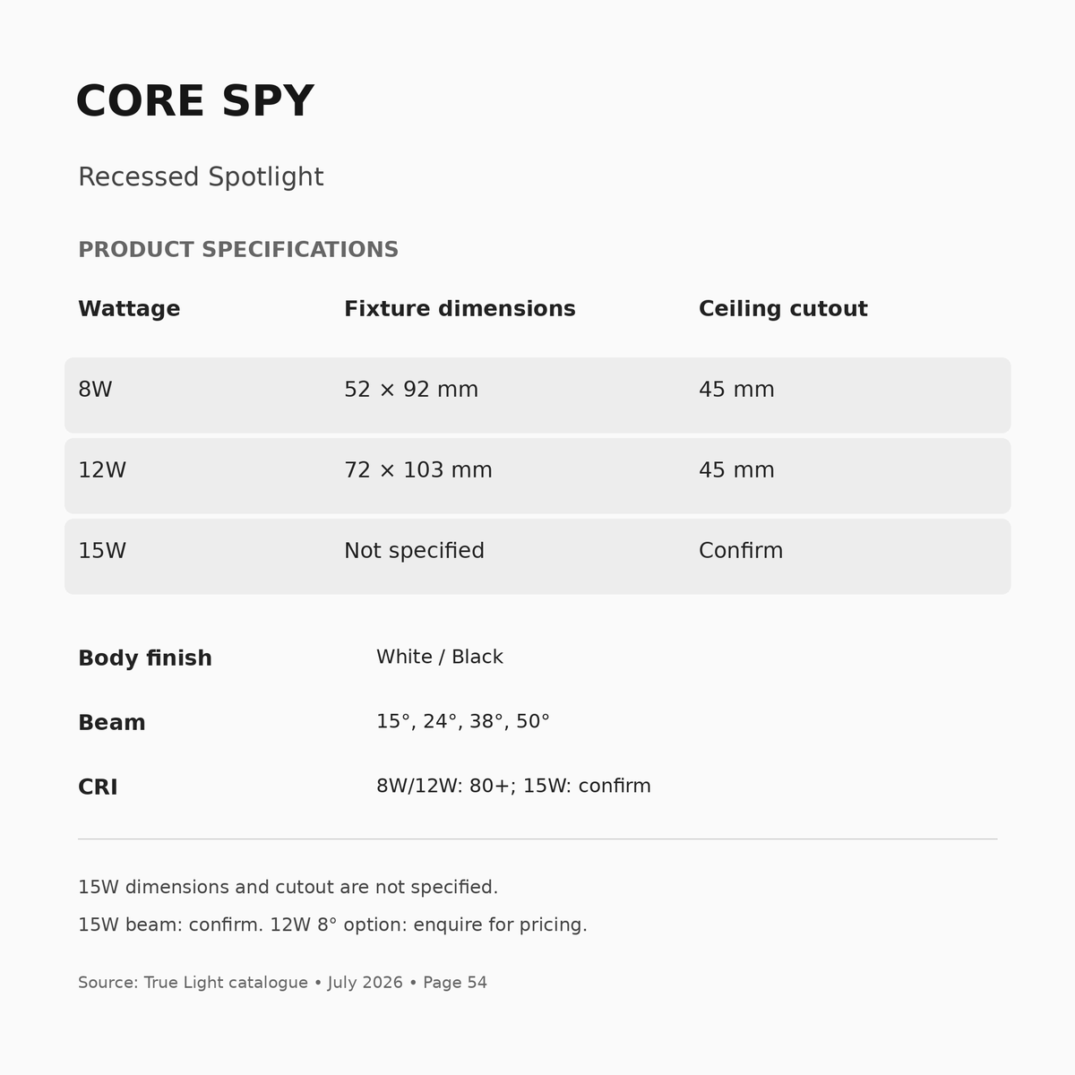 CORE SPY specifications, wattage and fitting dimensions