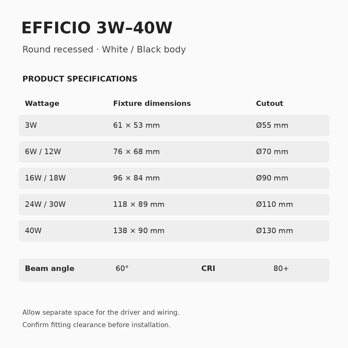 EFFICIO 3W to 40W specifications: fixture dimensions, wattage-specific ceiling cutouts, 60° beam angle and CRI 80+.