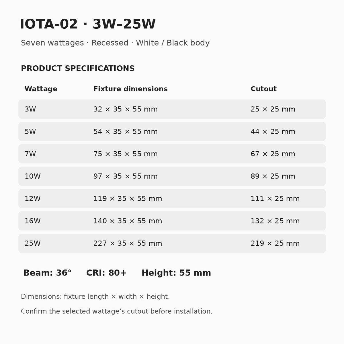 IOTA-02 3W–25W: all seven wattages, fixture dimensions and cutouts; 36° beam, CRI80+, 55mm height.