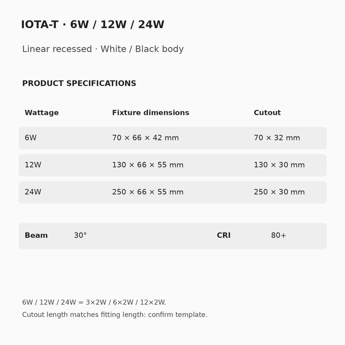 IOTA-T 6W70×66×42mm,12W130×66×55mm,24W250×66×55mm;cutouts70×32,130×30,250×30mm;30°beam,CRI80+. Confirm the source mounting template.