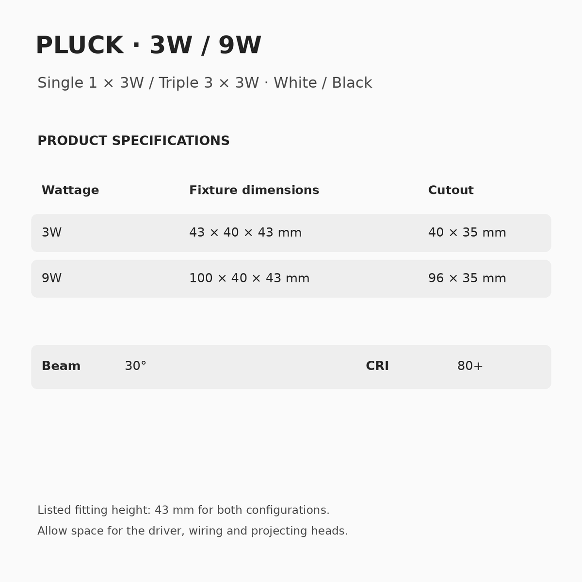 PLUCK specifications: single 3W, 43 × 40 × 43 mm, 40 × 35 mm cutout; triple 9W (3 × 3W), 100 × 40 × 43 mm, 96 × 35 mm cutout. Both 30° beam and CRI 80+.