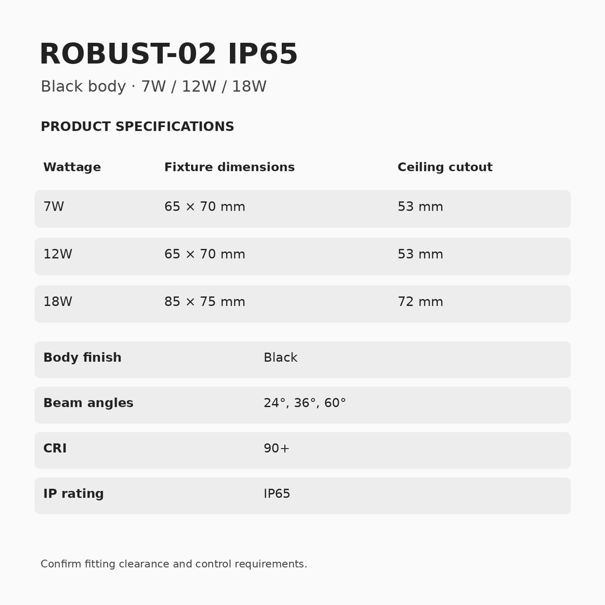 ROBUST-02 IP65 Black Recessed Downlight – 7W, 12W & 18W dimensions and specifications