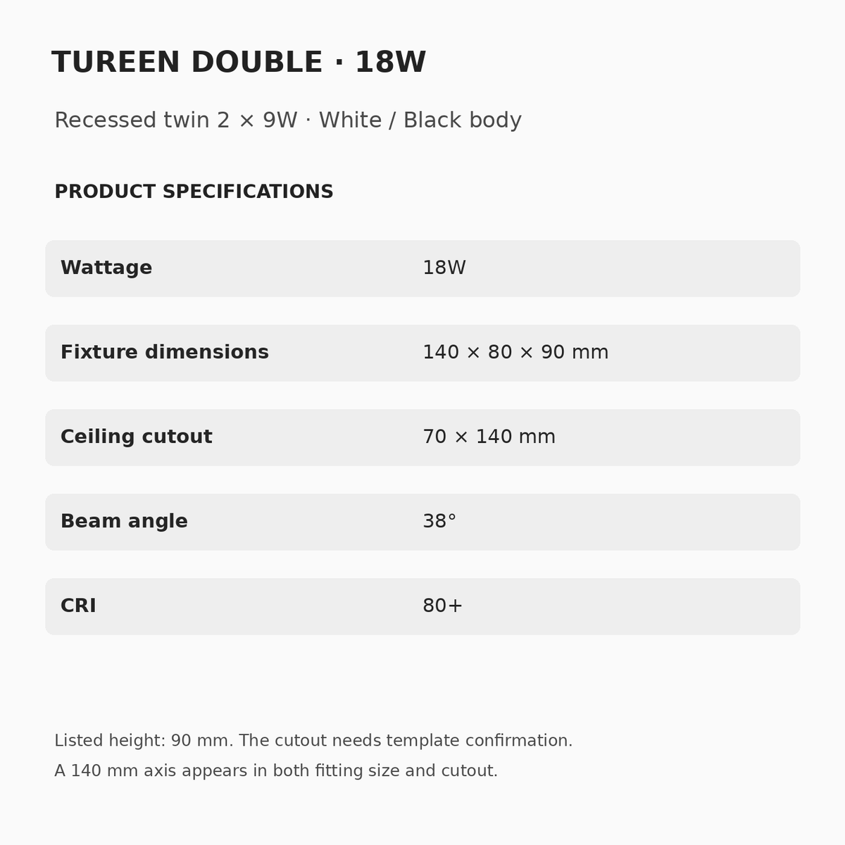TUREEN Double 18W specifications: 140 × 80 × 90 mm fitting, 70 × 140 mm listed cutout, 38° beam and CRI 80+. The shared 140 mm axis requires mounting-template confirmation.